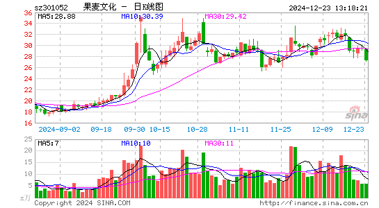 果麦文化