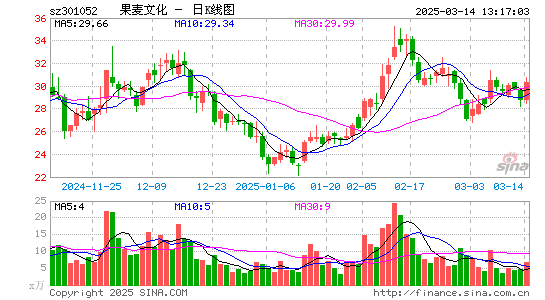 果麦文化