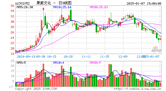 果麦文化