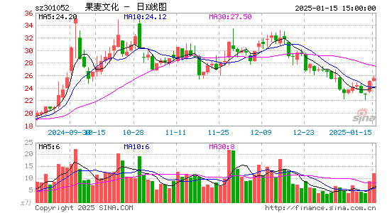 果麦文化