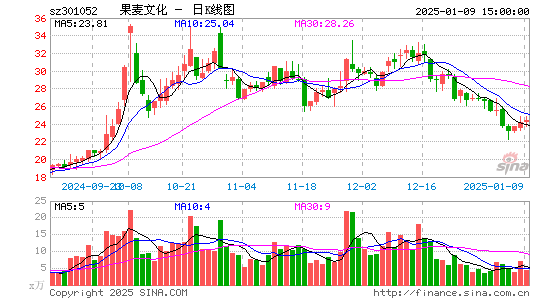 果麦文化