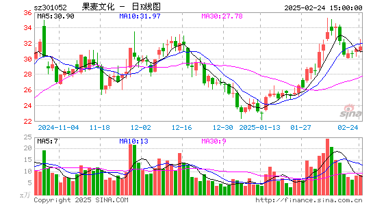 果麦文化