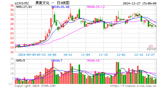 果麦文化