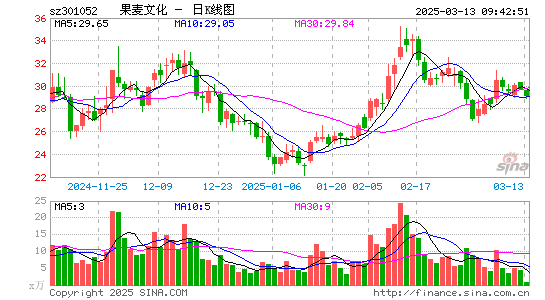 果麦文化