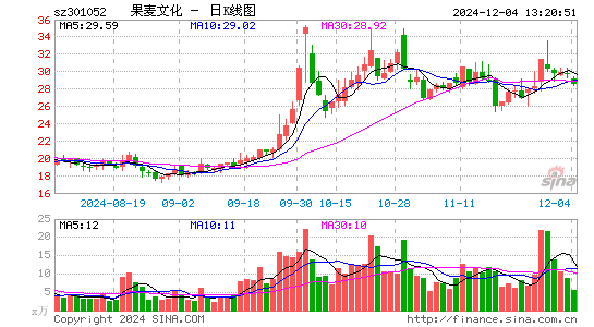 果麦文化