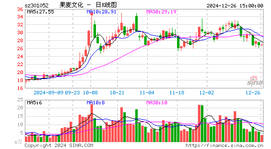 果麦文化