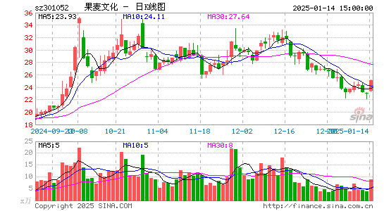 果麦文化