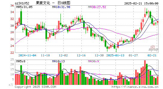 果麦文化