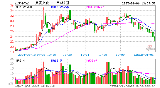 果麦文化