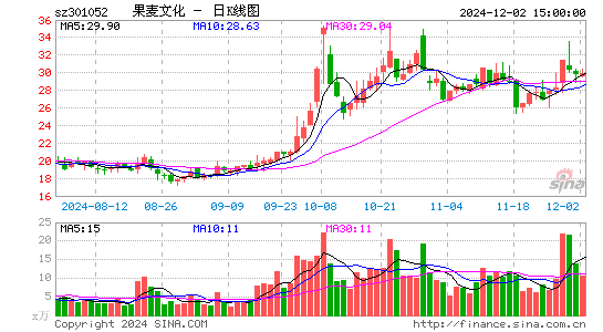 果麦文化