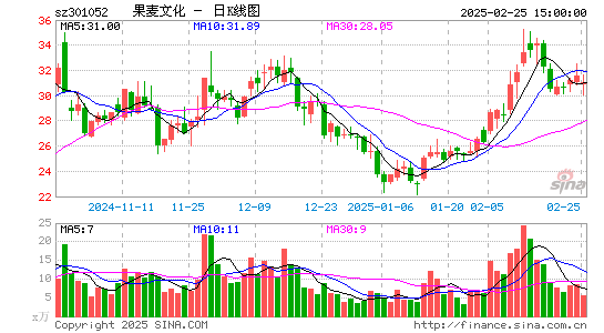 果麦文化