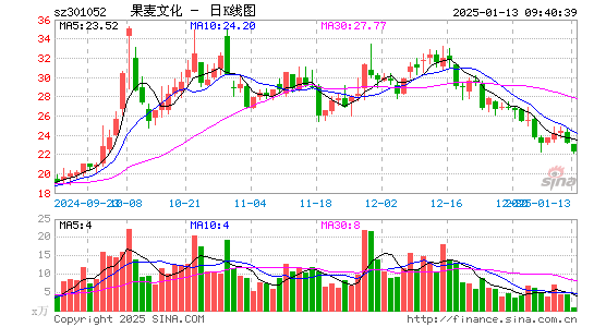 果麦文化