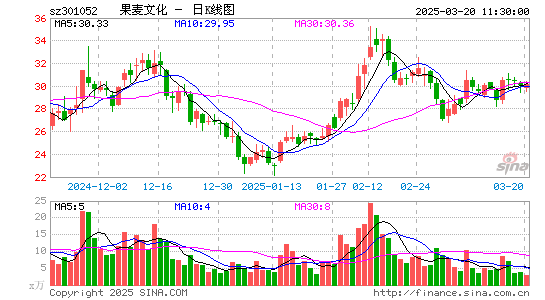 果麦文化