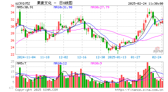 果麦文化