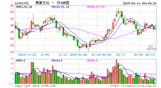 果麦文化