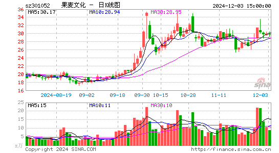 果麦文化