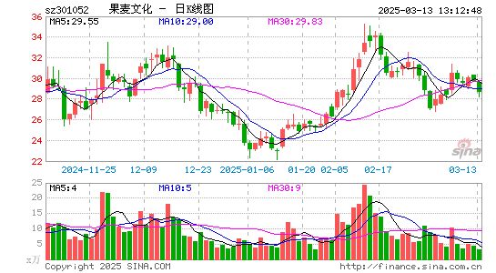 果麦文化