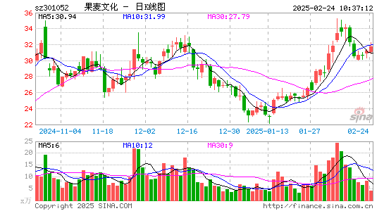 果麦文化