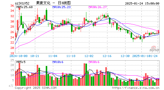 果麦文化