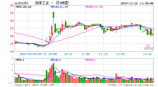 远信工业