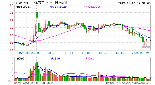 远信工业