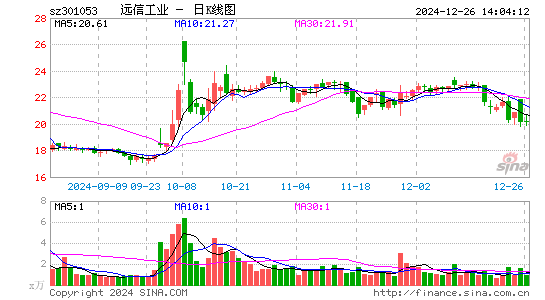 远信工业