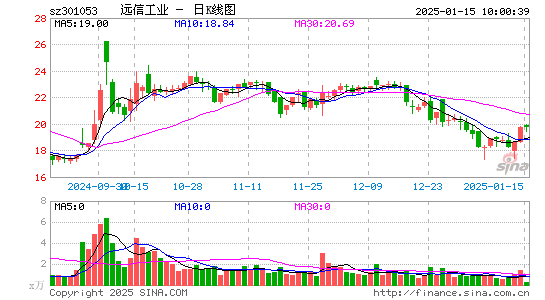 远信工业