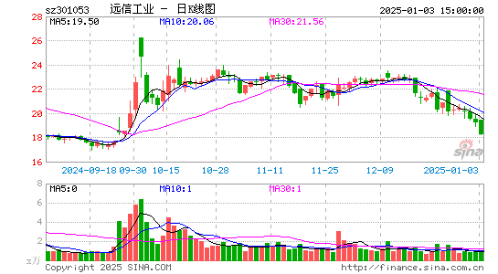 远信工业