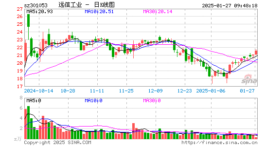 远信工业