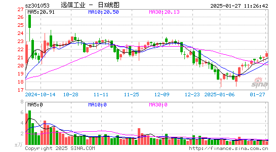 远信工业