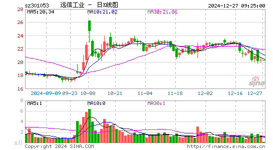 远信工业