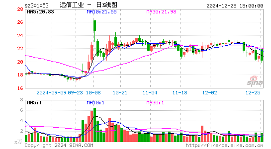 远信工业