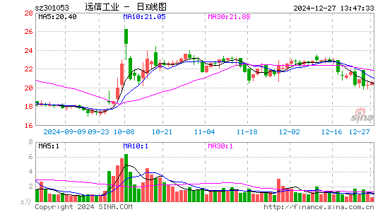 远信工业