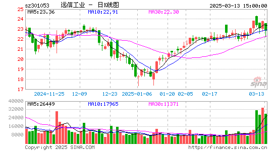 远信工业