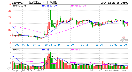 远信工业