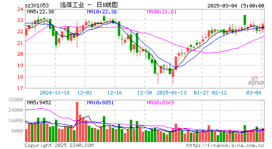 远信工业