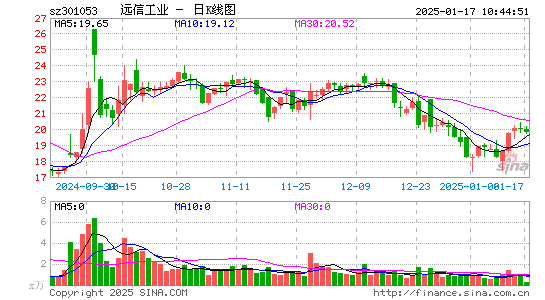 远信工业