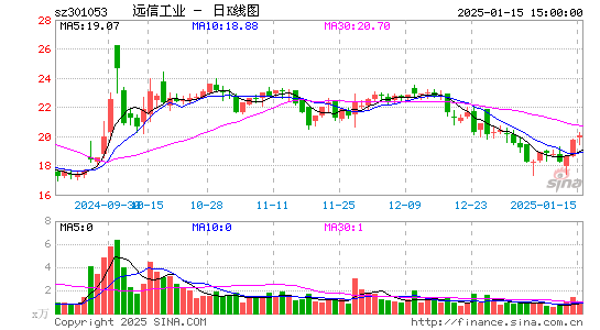 远信工业