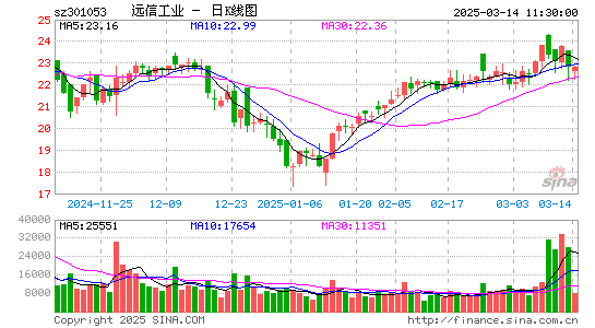 远信工业