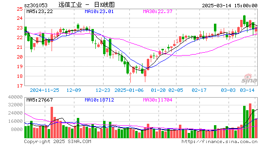 远信工业