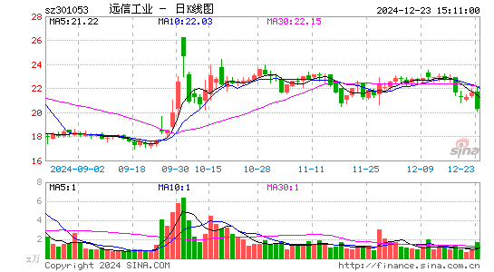 远信工业