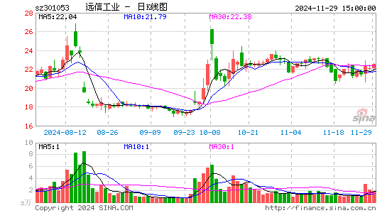 远信工业