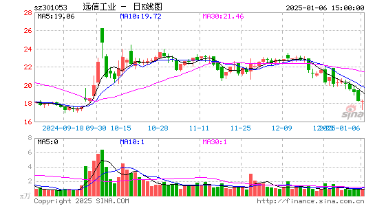 远信工业