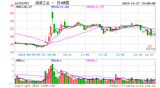 远信工业