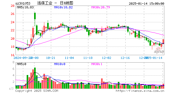 远信工业