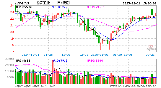 远信工业