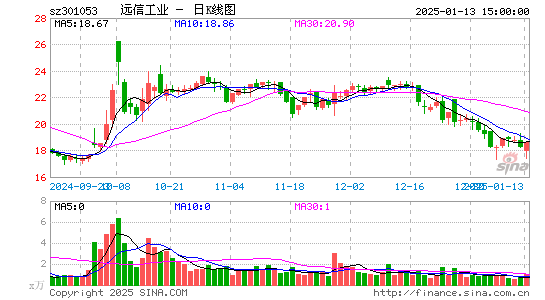 远信工业