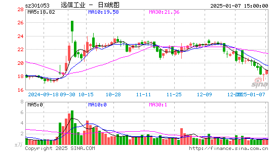 远信工业