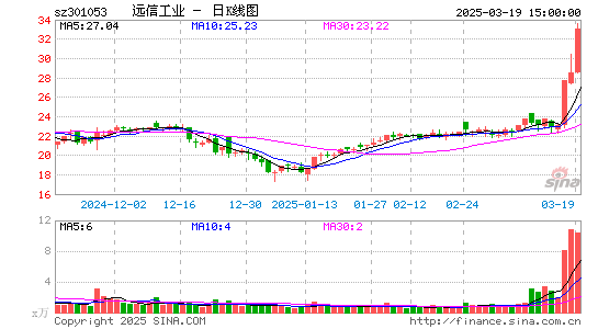 远信工业