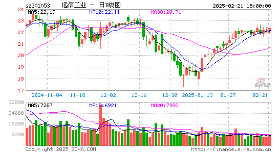 远信工业